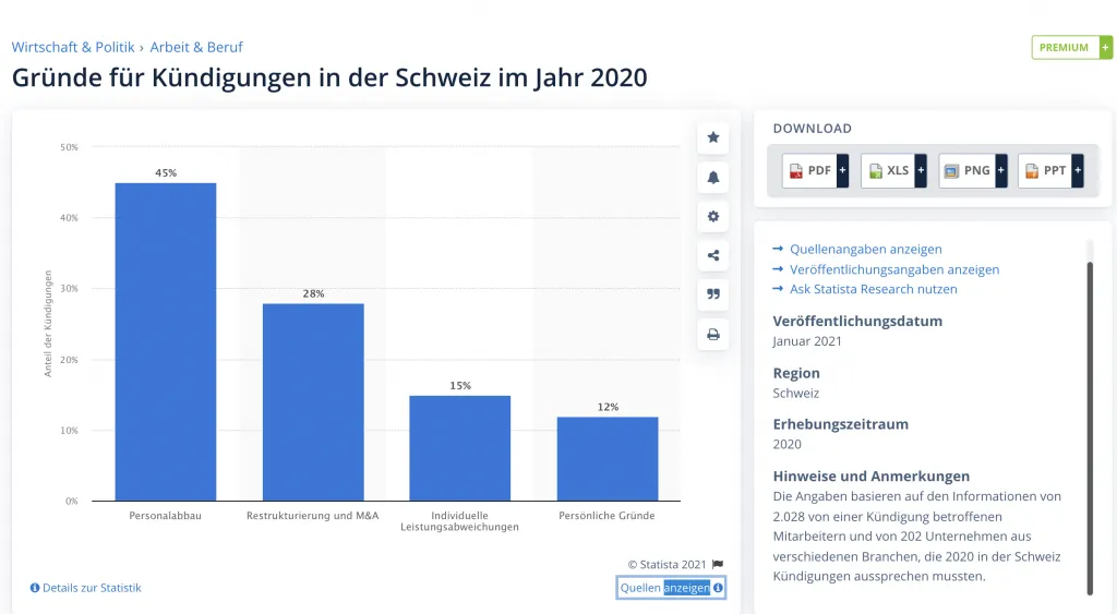 entlassungen schweiz berufswechsel jobwechsel neuorientierung