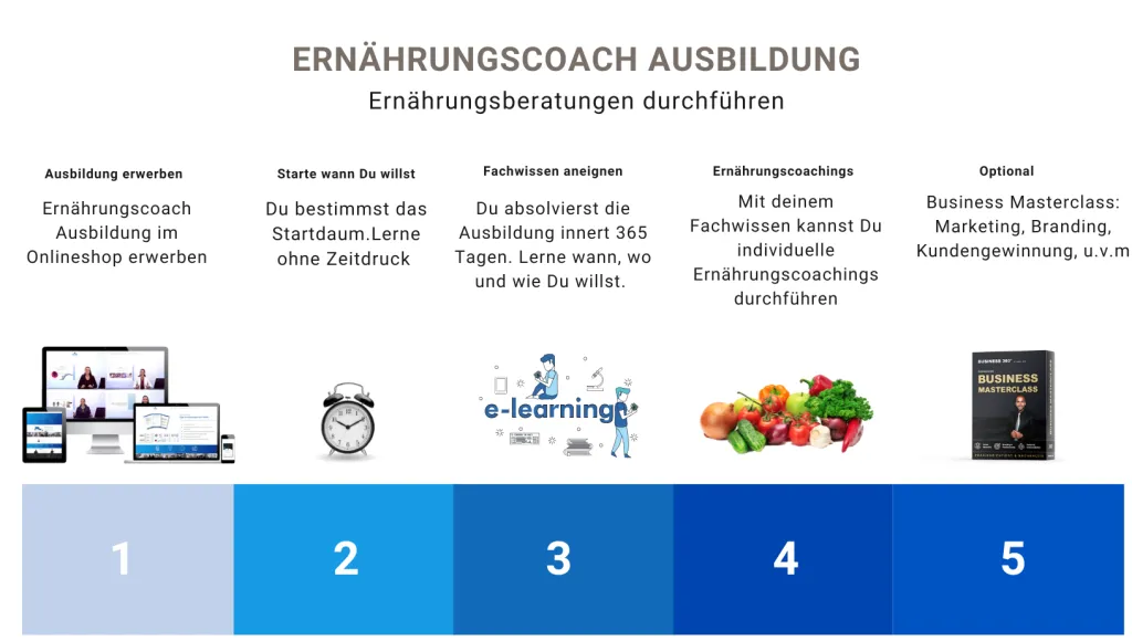 ernährungsberatung als ernährungscoach in zürich bern basel luzern