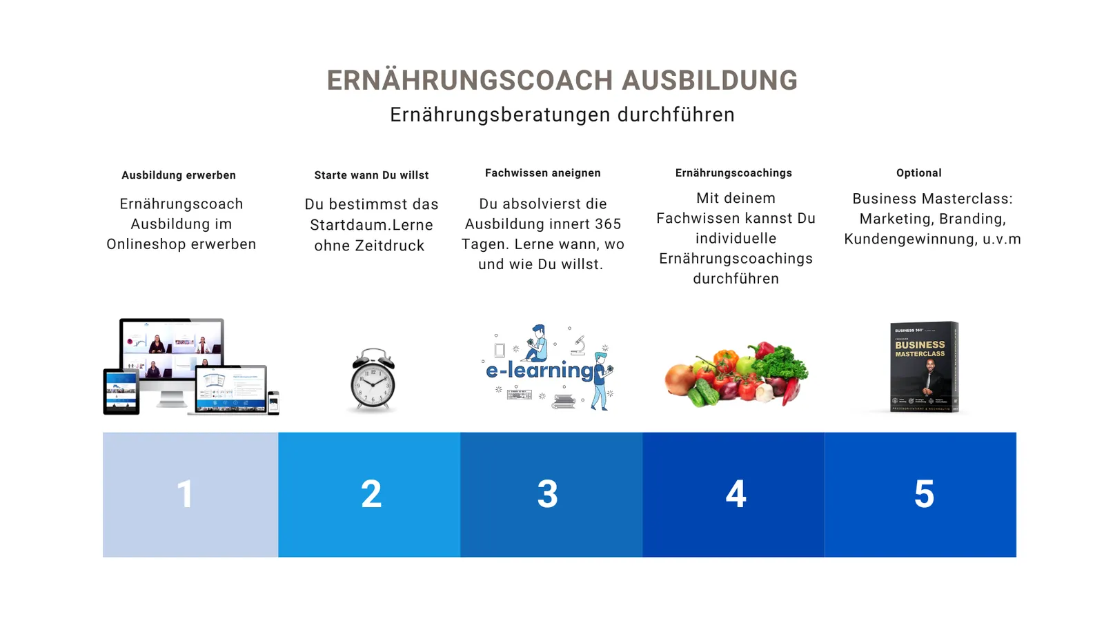 ernährungsberatung als ernährungscoach in zürich bern basel luzern