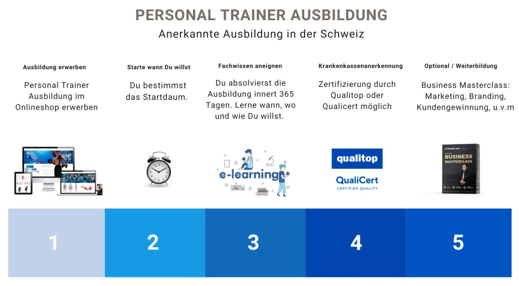 personaltrainer werden in der schweiz