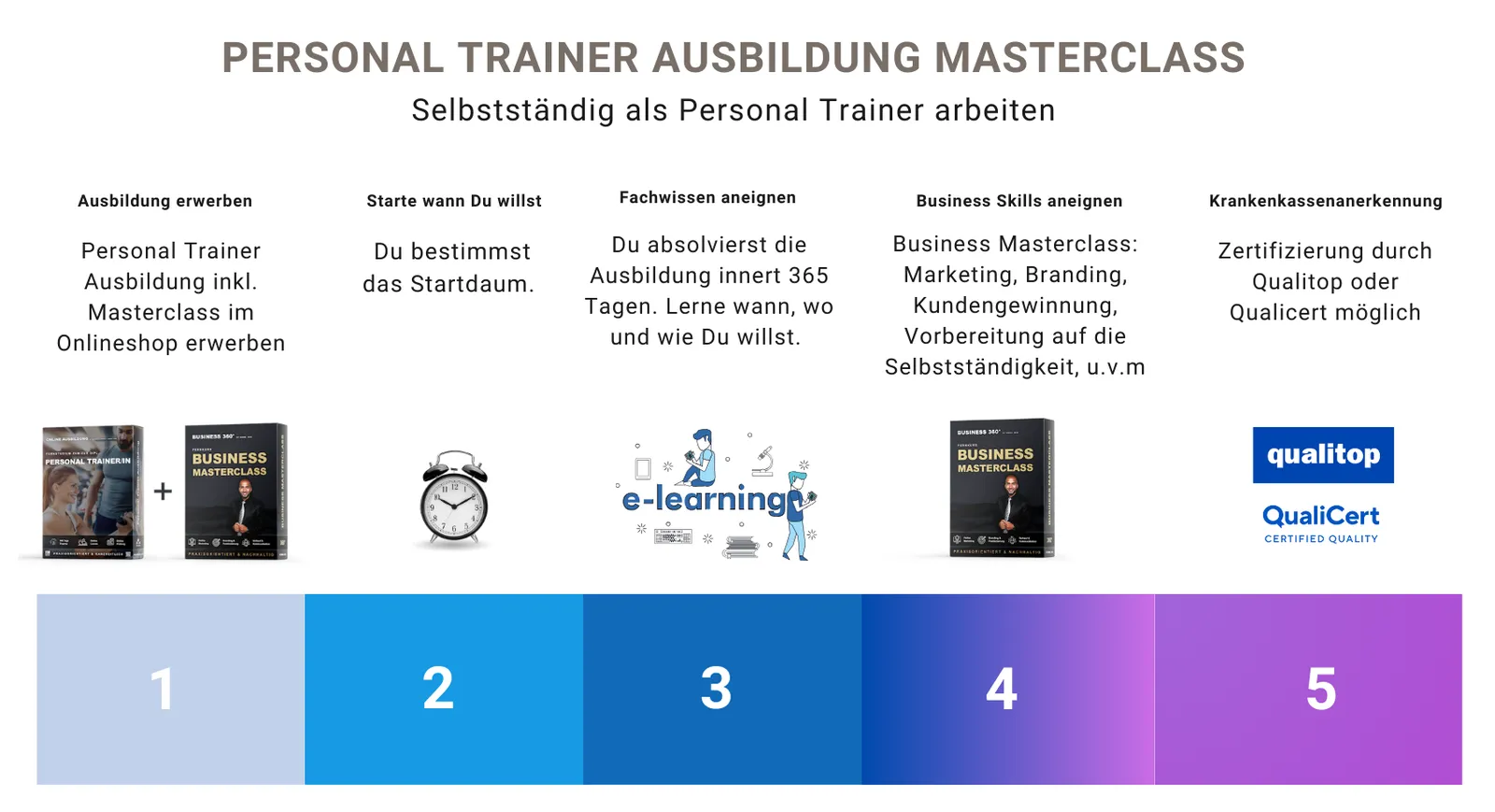 selbstständig arbeiten als personal trainer im fitnessstudio und outdoor