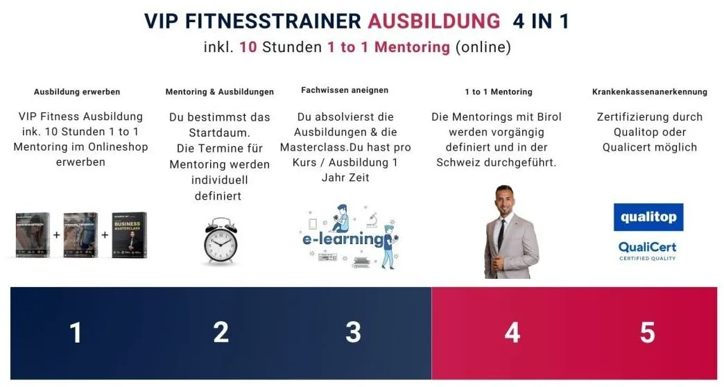 so läuft deine fitness ausbildung in der schweiz ab