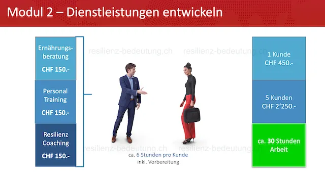 coach werden schweiz lohn